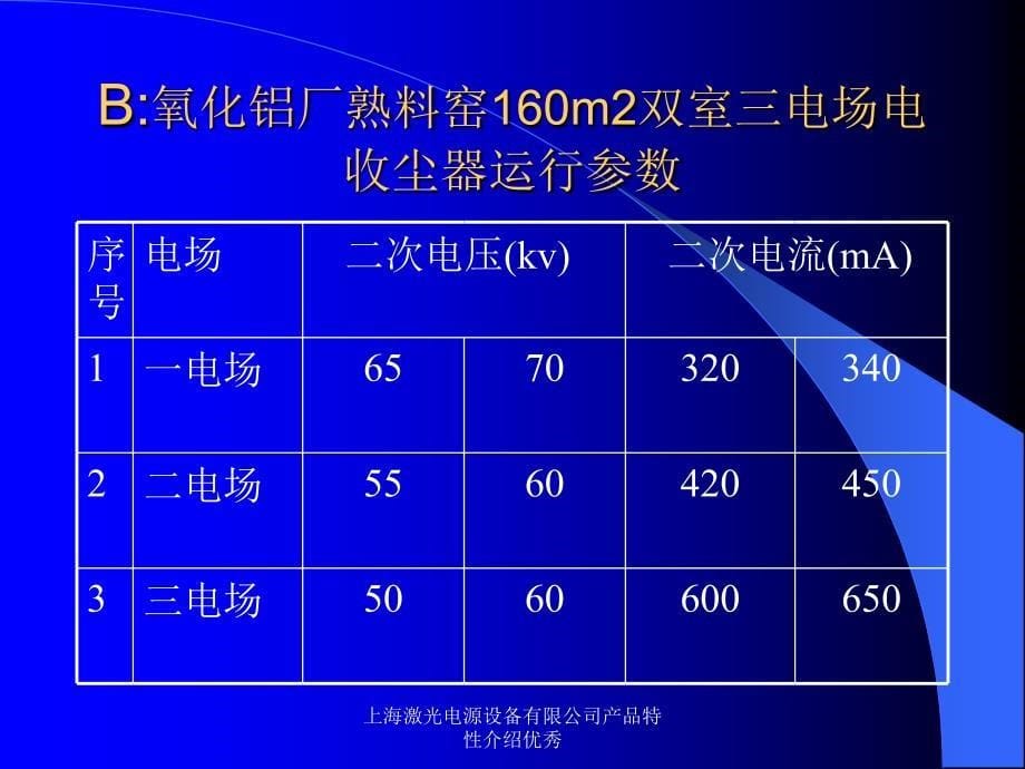 上海激光电源设备有限公司产品特性介绍优秀课件_第5页