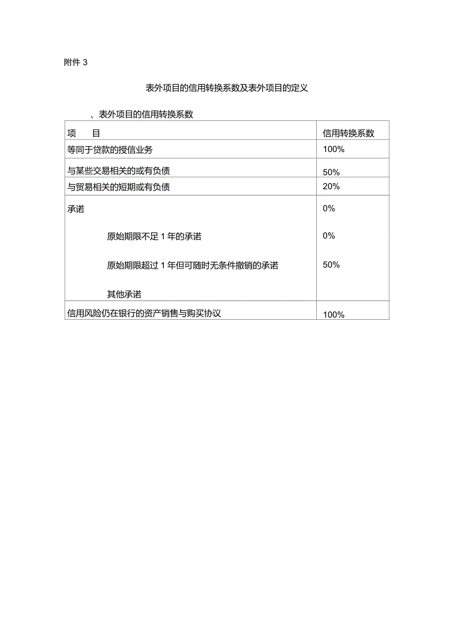 我国商业银行风险权重一览表_第2页