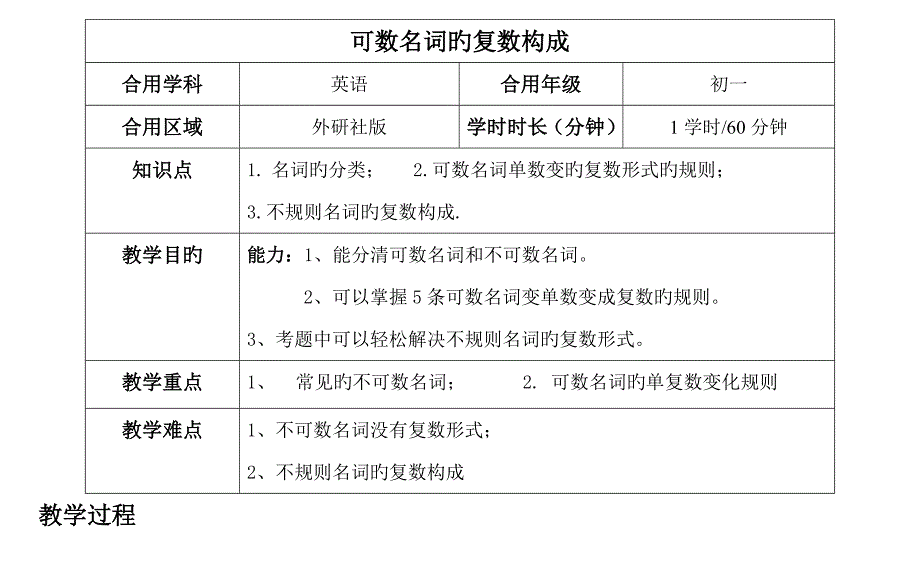 可数名词复数变化教案_第1页