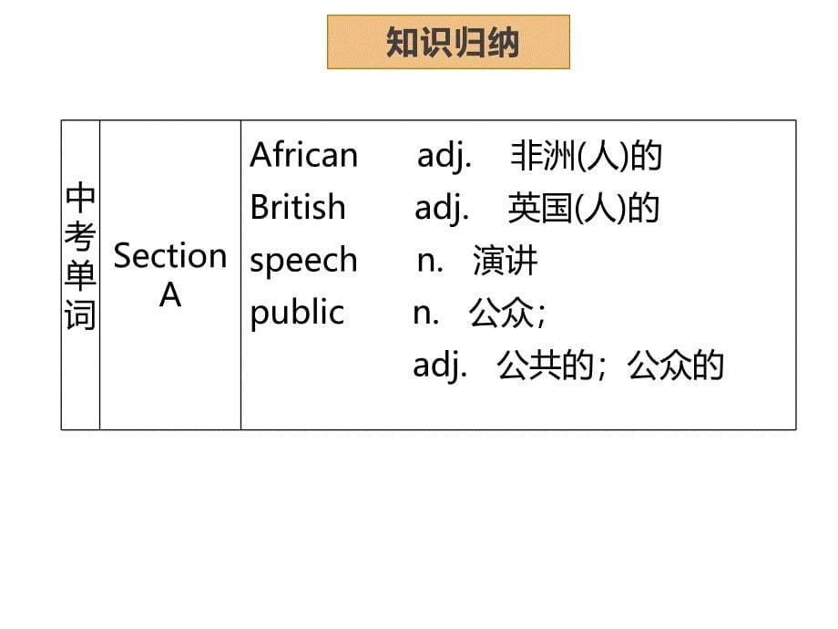 人教版英语九年级全册同步导学精品课件Unit4Iusedtobeafraidofthedark_第5页