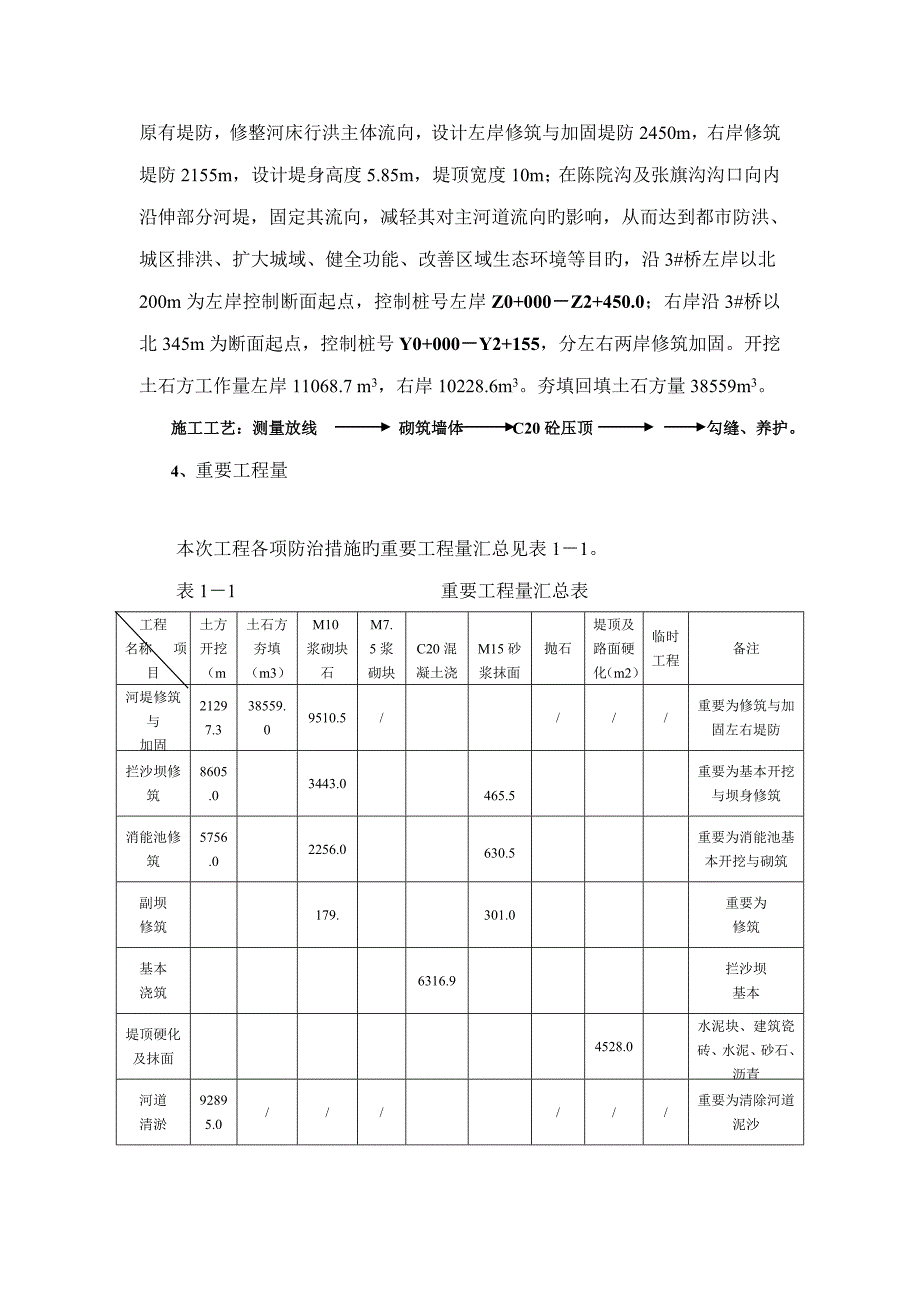 东河综合施工组织设计s_第4页