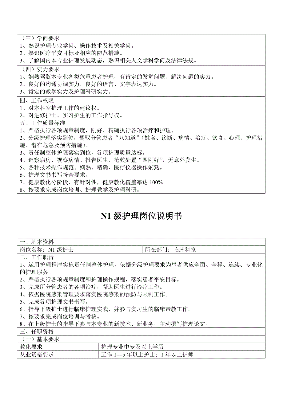 各层级N0-N4护理岗位说明书_第4页