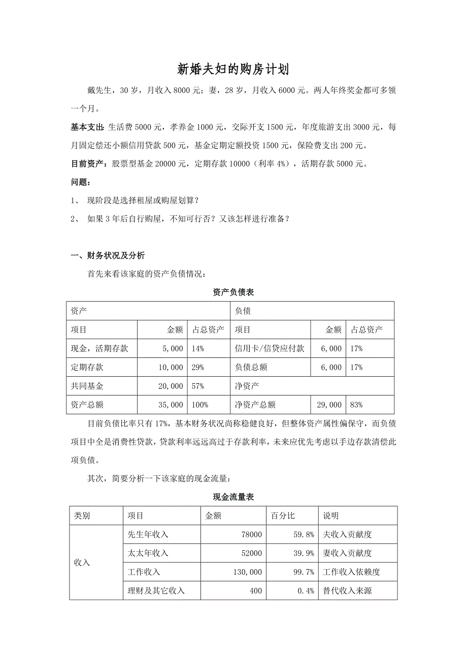 个人理财规划之买房规划案例.doc_第1页