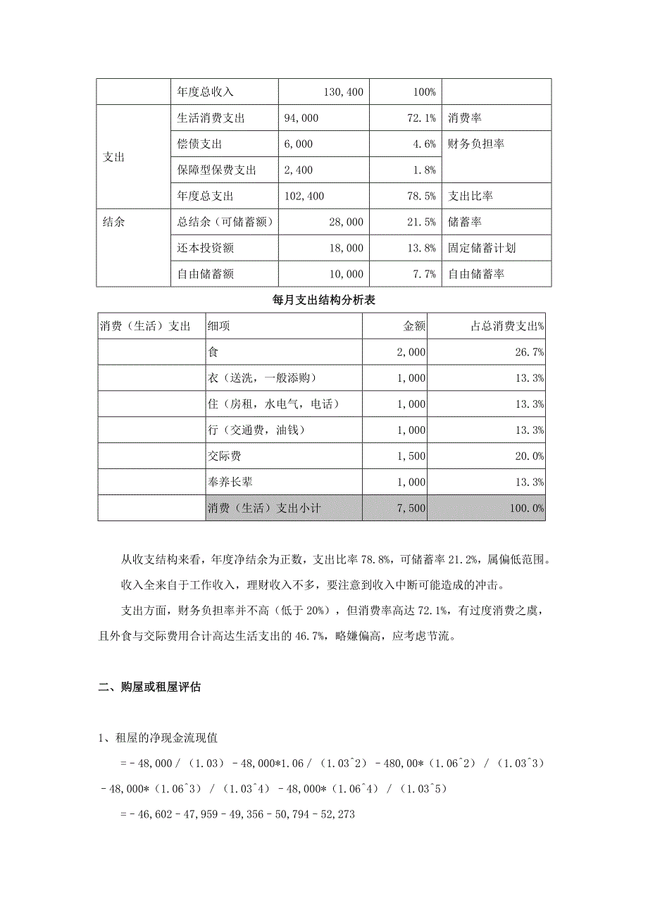 个人理财规划之买房规划案例.doc_第2页