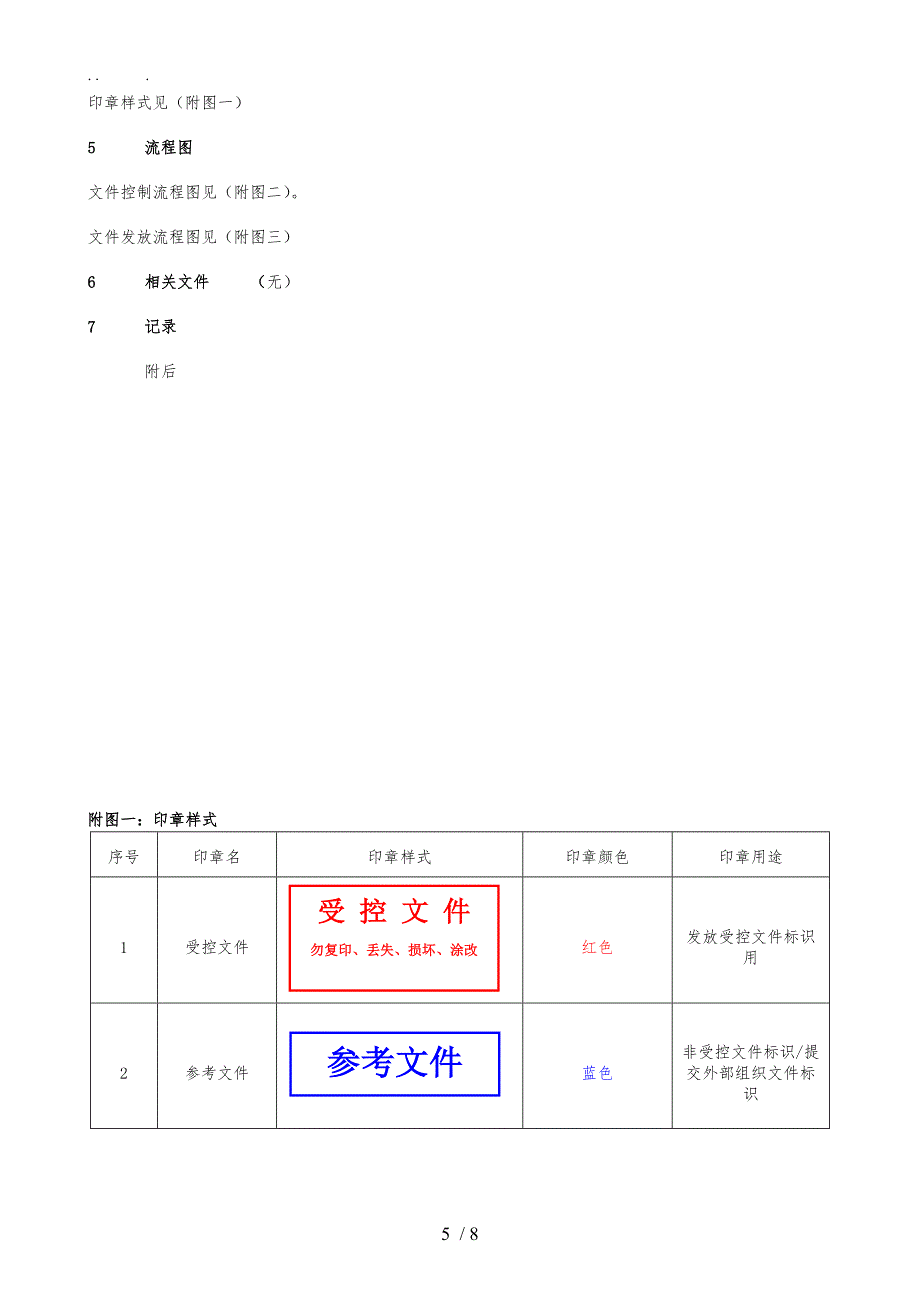 文件和记录控制程序文件_第5页