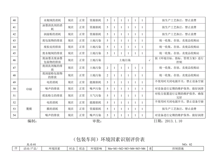 仓库环境因素评价_第5页