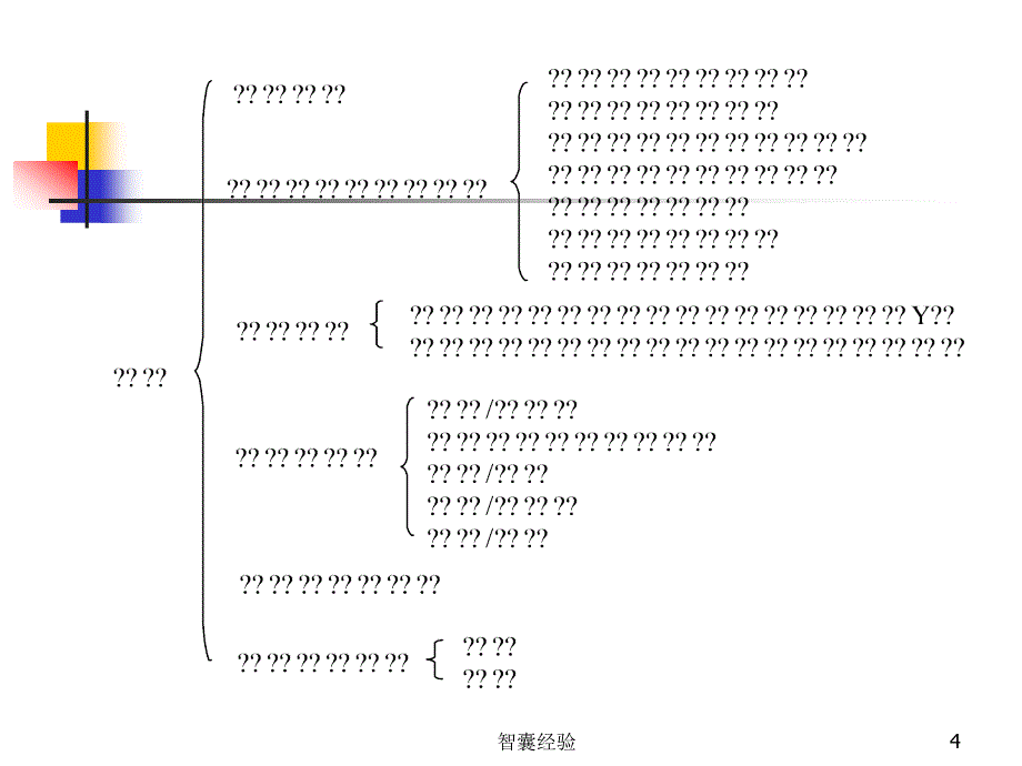 项目管理师(助理级)10-沟通管理[行业经验]_第4页