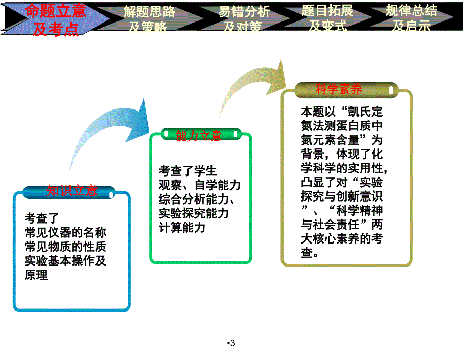 高中化学说题比赛2017-1卷-26(市1等奖)ppt课件.ppt_第3页