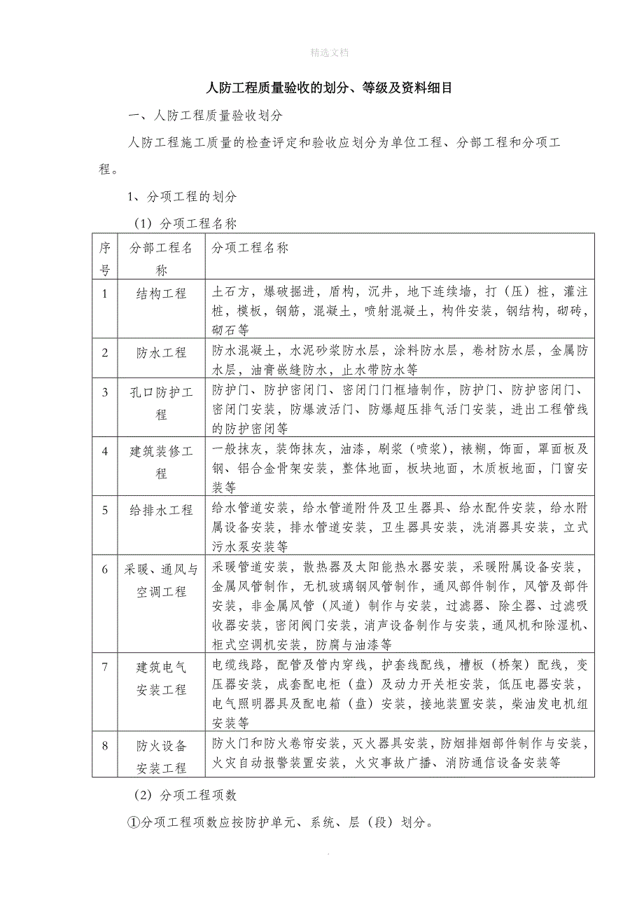 人防资料目录_第1页