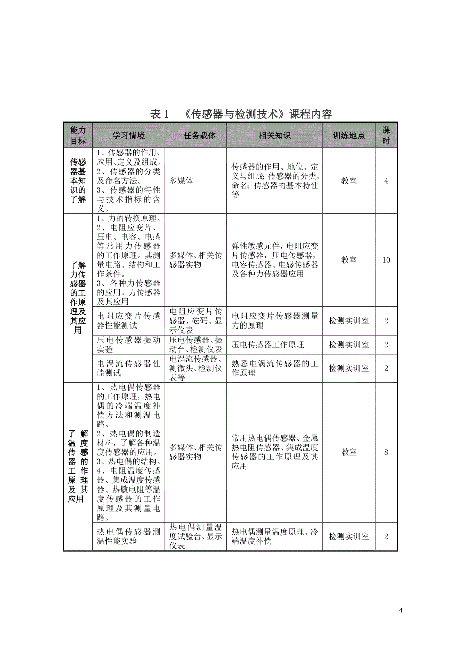 《传感器与检测技术》课程整体设计_第4页