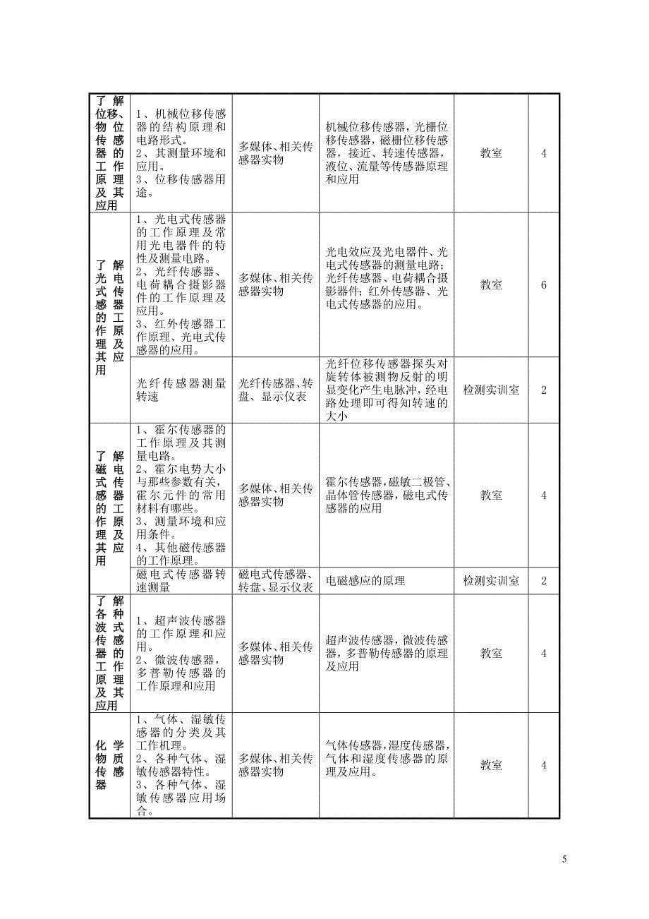 《传感器与检测技术》课程整体设计_第5页