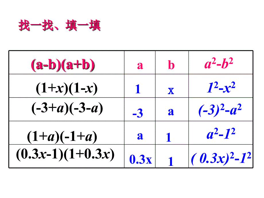 平方差公式特征教学课件_第4页