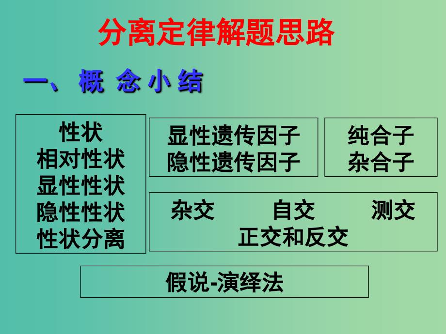 高中生物 1.1孟德尔的豌豆杂交实验（一）第3课时课件 新人教版必修2.ppt_第2页