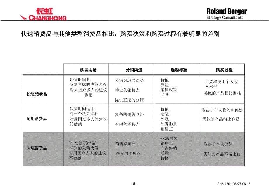 长虹电池营销组织和管理平台设计讨论稿_第5页