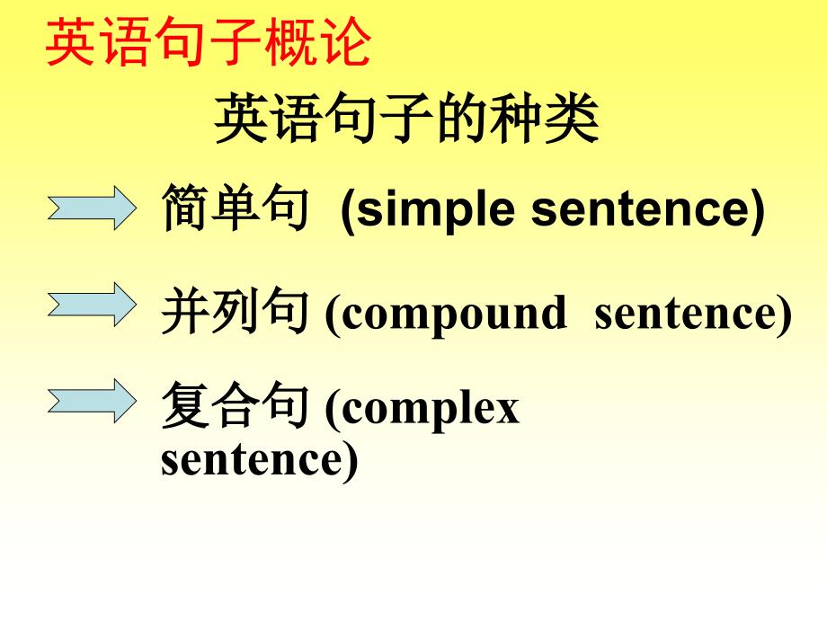 最新英语公开课.ppt(名词性从句)_第2页