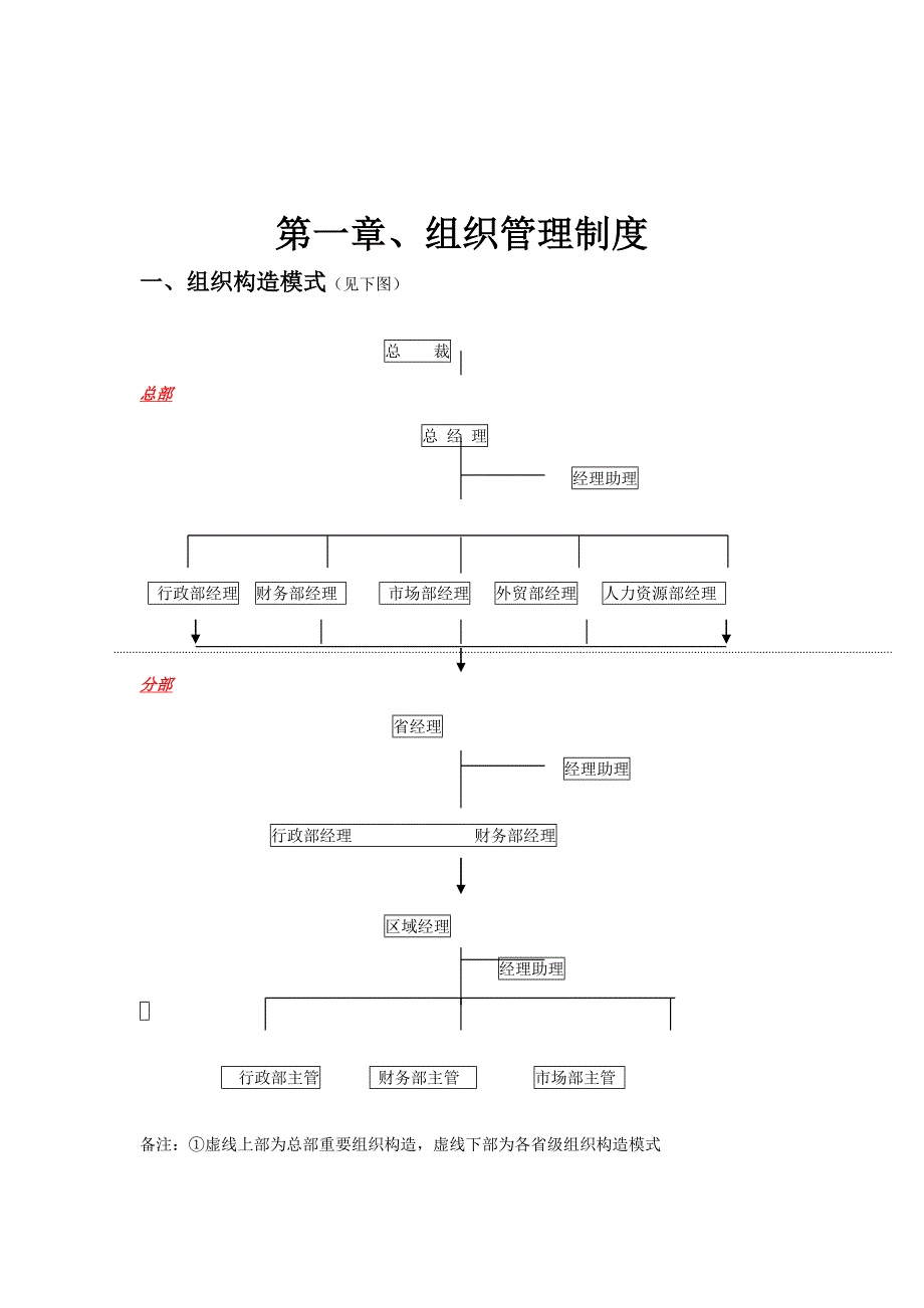 饮料公司管理制度汇编_第2页