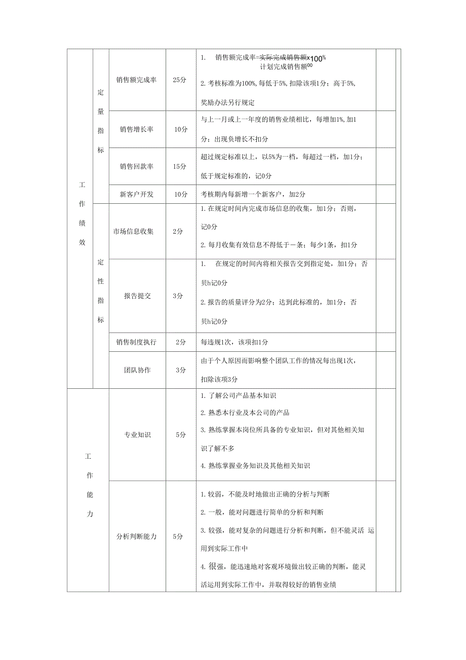 公司销售人员绩效管理方案_第2页