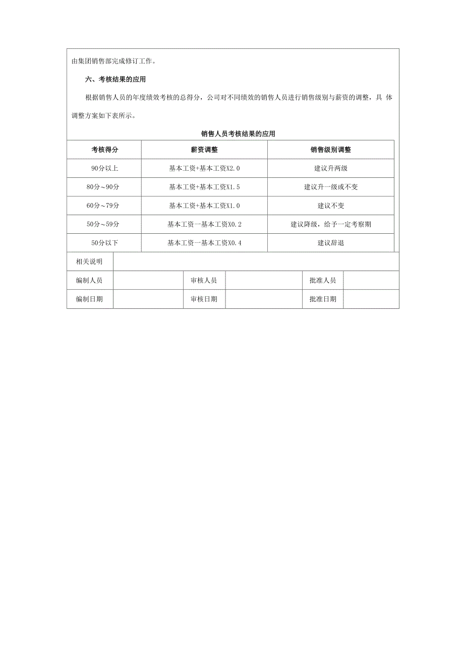 公司销售人员绩效管理方案_第4页