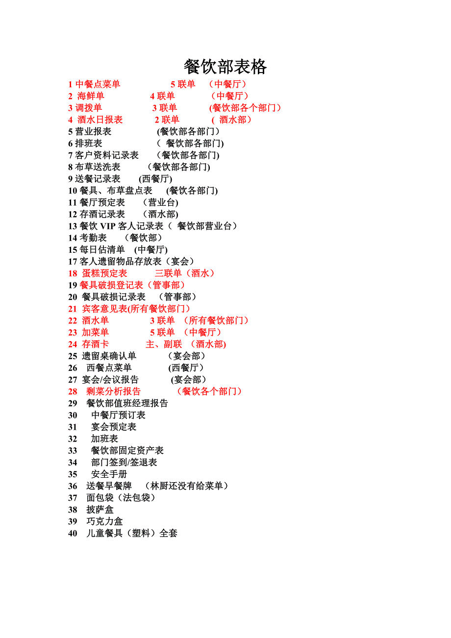 餐饮部所需表格_第1页