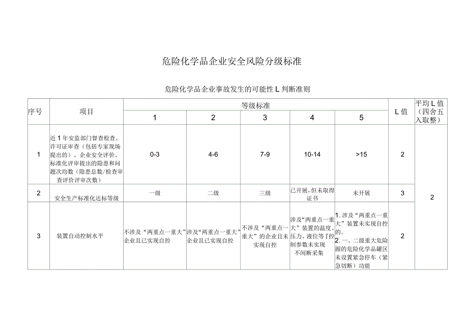 风险分级方法举例风险矩阵评价法_第3页