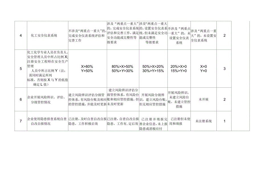 风险分级方法举例风险矩阵评价法_第4页