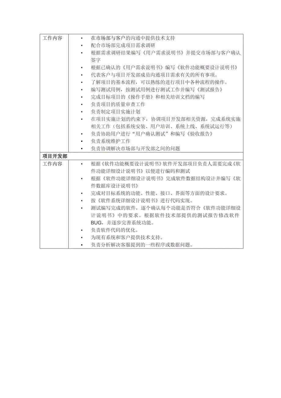 软件公司组织结构及部门职能参考模板_第3页