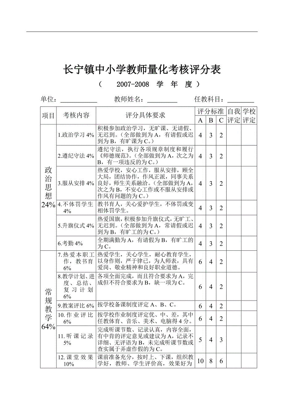 中小学教师量化考核评分表_第3页