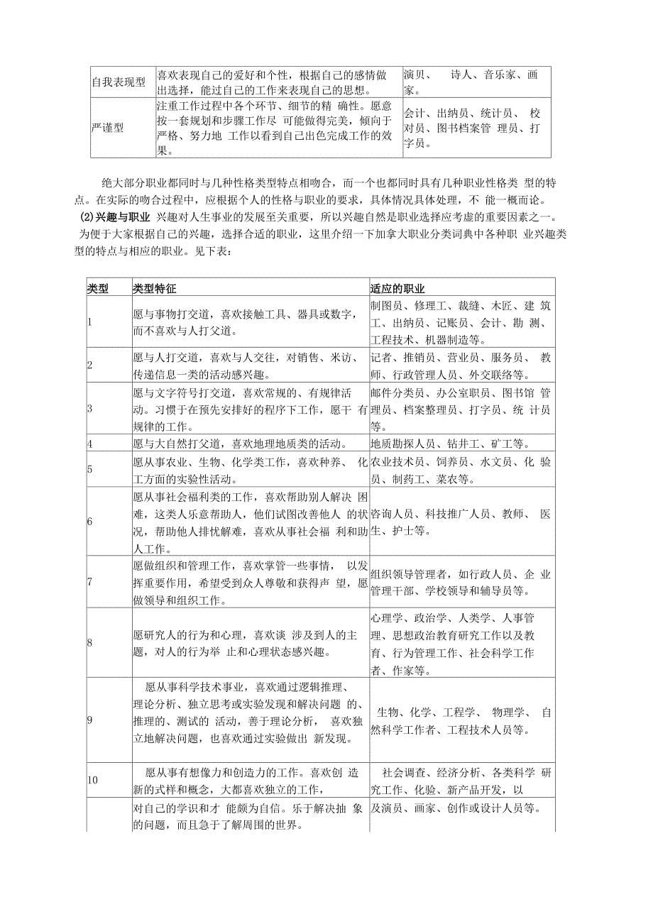 职业生涯规划基础知识1_第5页