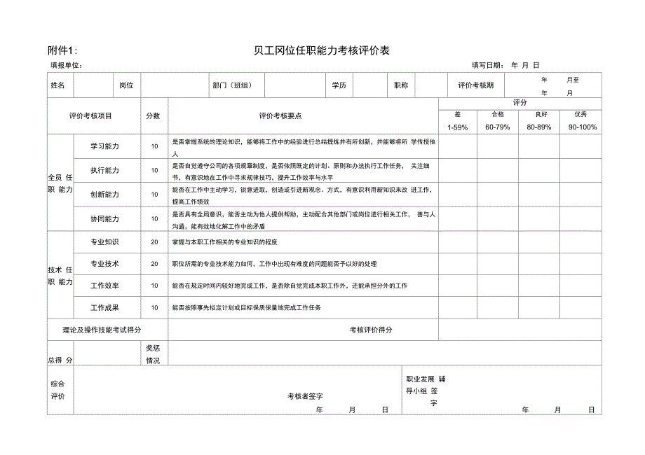 完整版员工岗位任职能力考核评价表_第2页