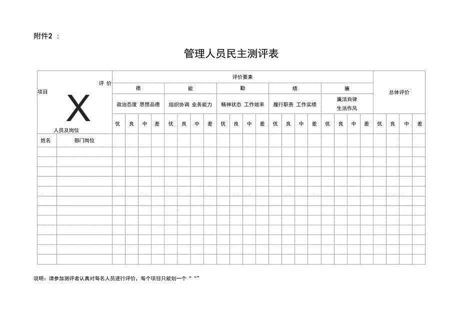 完整版员工岗位任职能力考核评价表_第5页