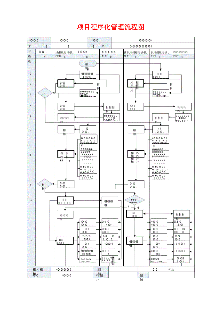 工程项目施工过程管理与控制方案_第5页