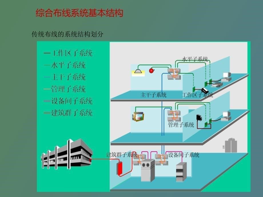 综合布线系统培训_第5页