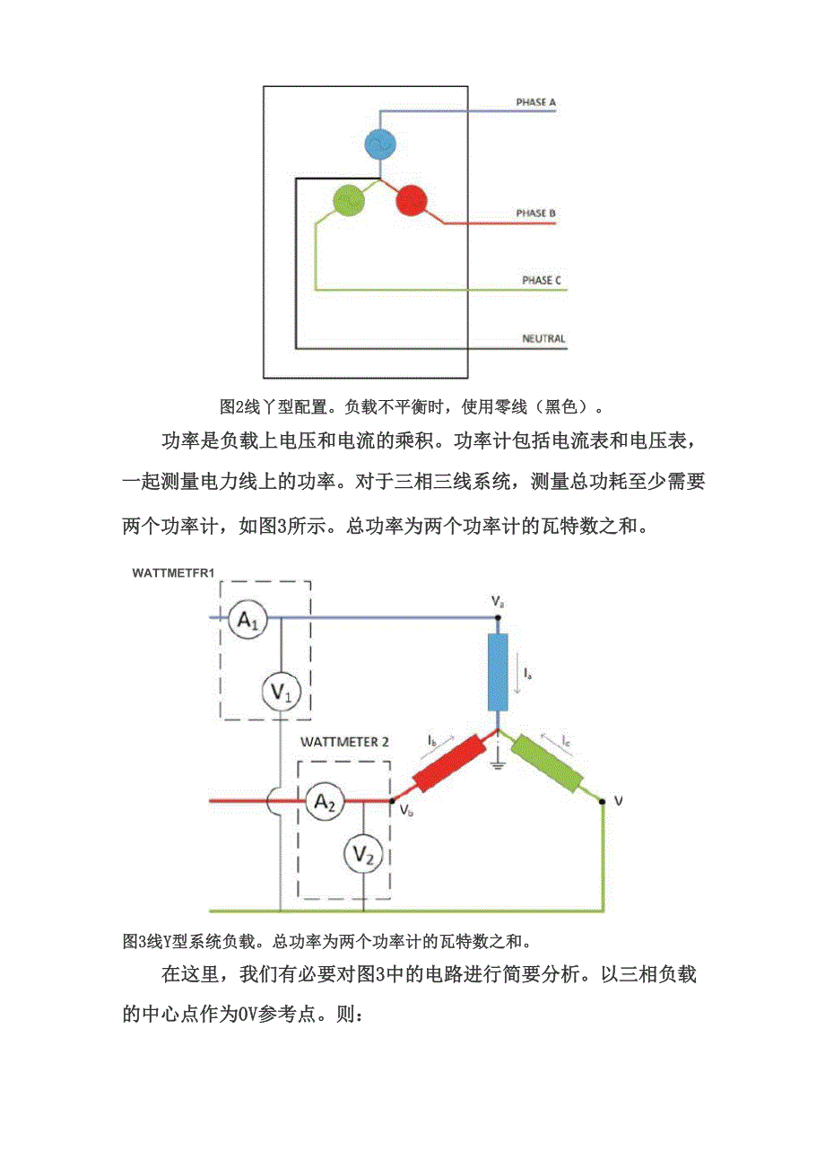 智能电网的数据采集系统_第3页