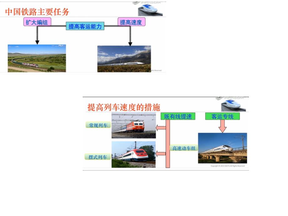 2021年动车组简介实用资料_第3页