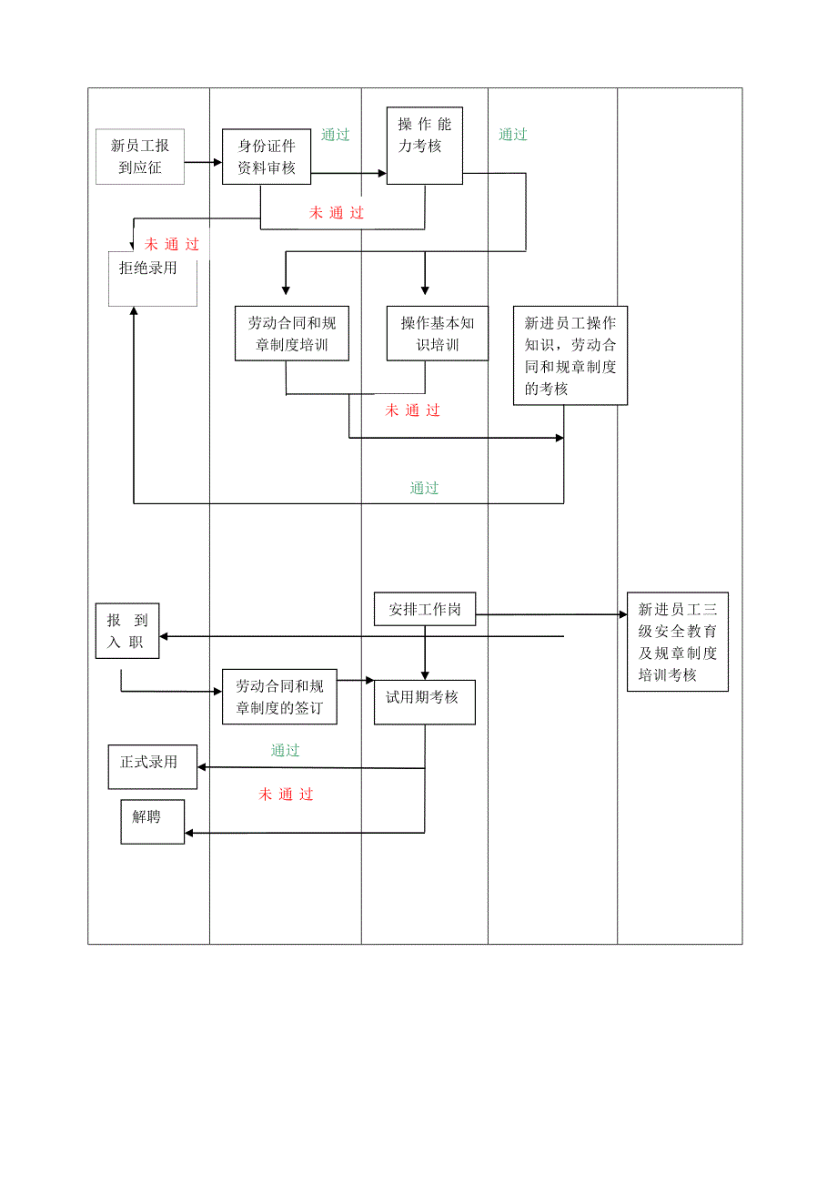 企业员工手册_第3页