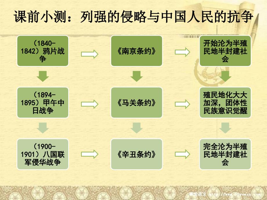 中国近代化的探索_第4页