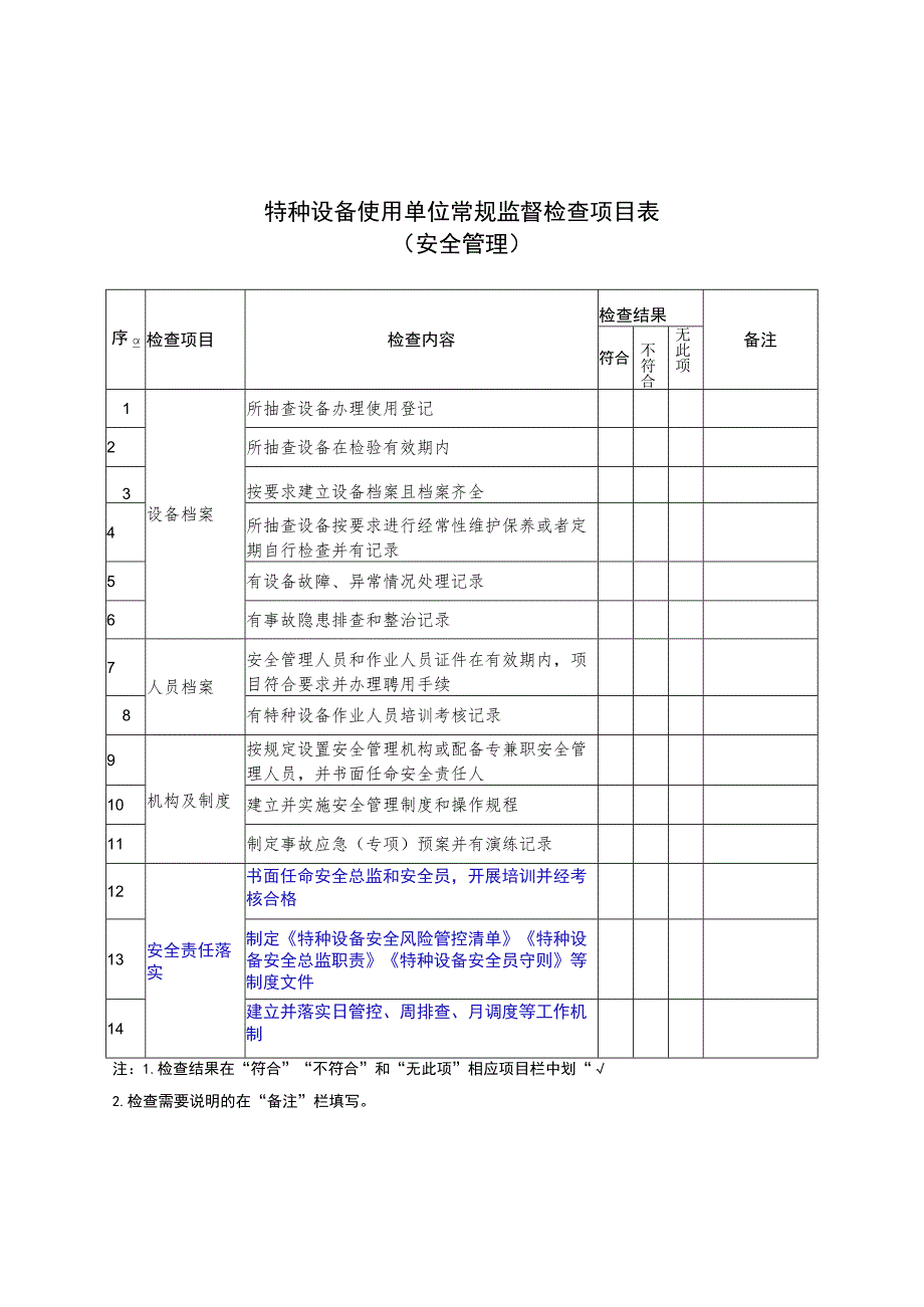 《特种设备使用单位常规监督检查项目表）》_第1页