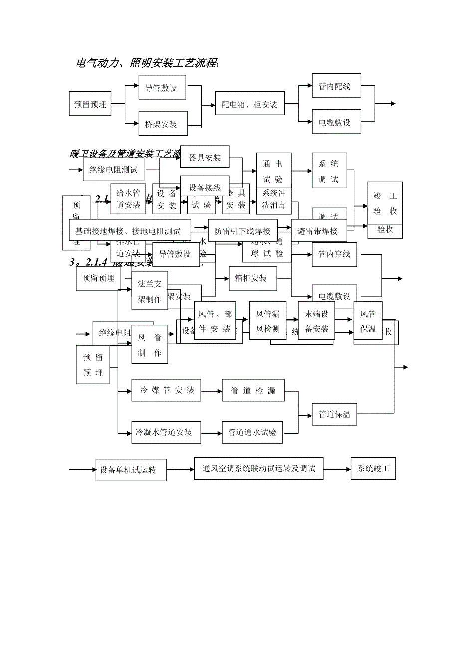 安装工程施工工艺流程_第1页