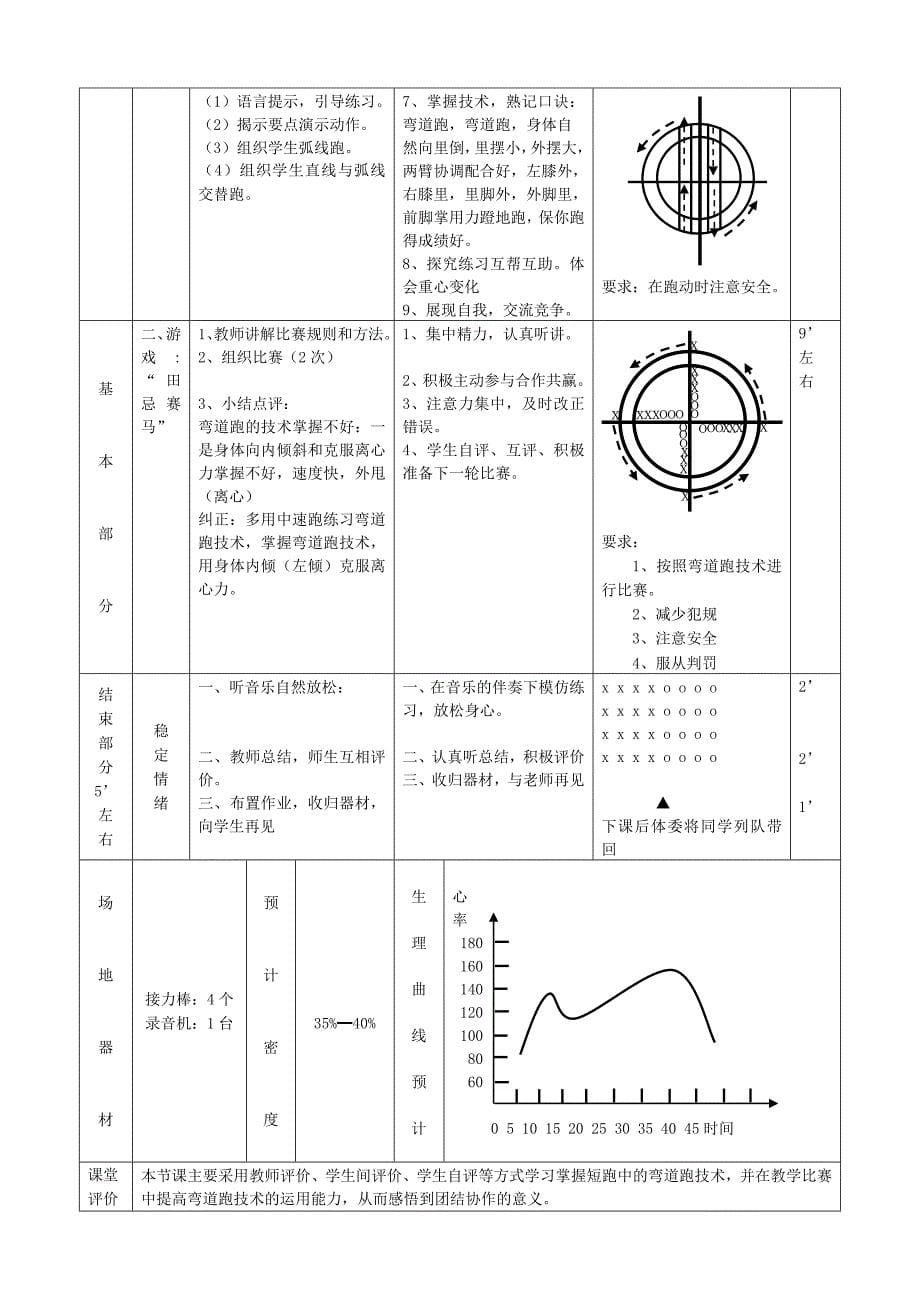 体育与健康课教学设计[2]_第5页