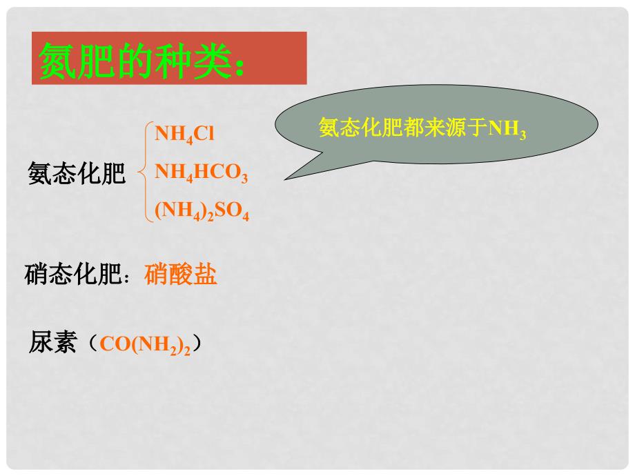 高中化学 4.2.2 氮肥的生产和使用课件1 苏教版必修1_第2页