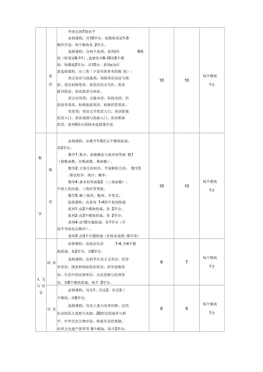 学生选课指导手册_第5页