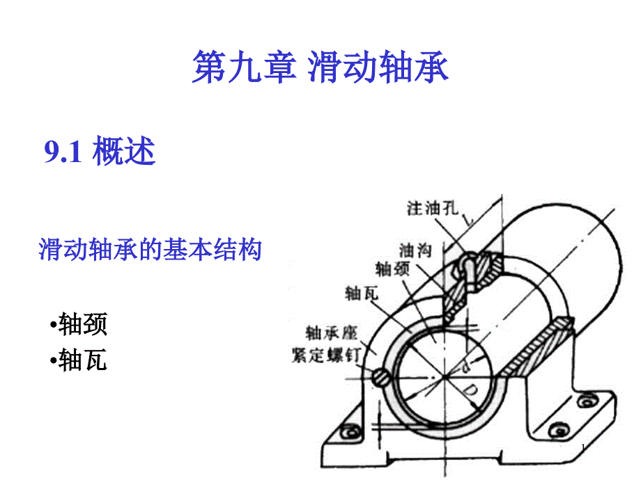 机械设计9滑动轴承_第1页