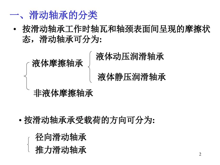 机械设计9滑动轴承_第2页