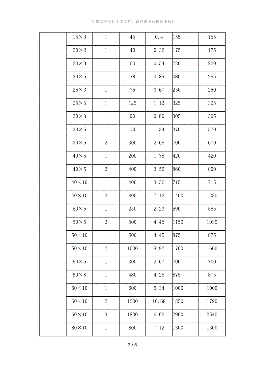 铜排载流量对照表_第2页