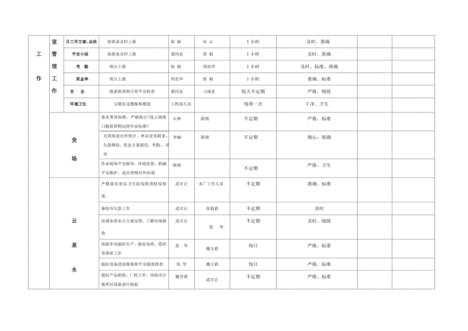 基础科学多种经营科8月份工作计划明细表_第2页