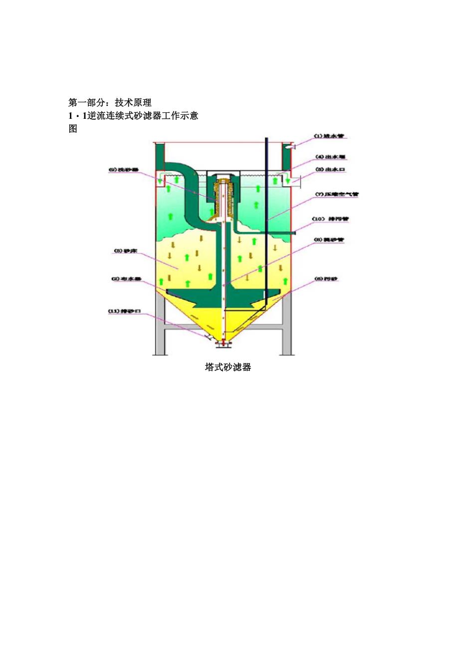 活性砂滤系统操作说明书_第2页