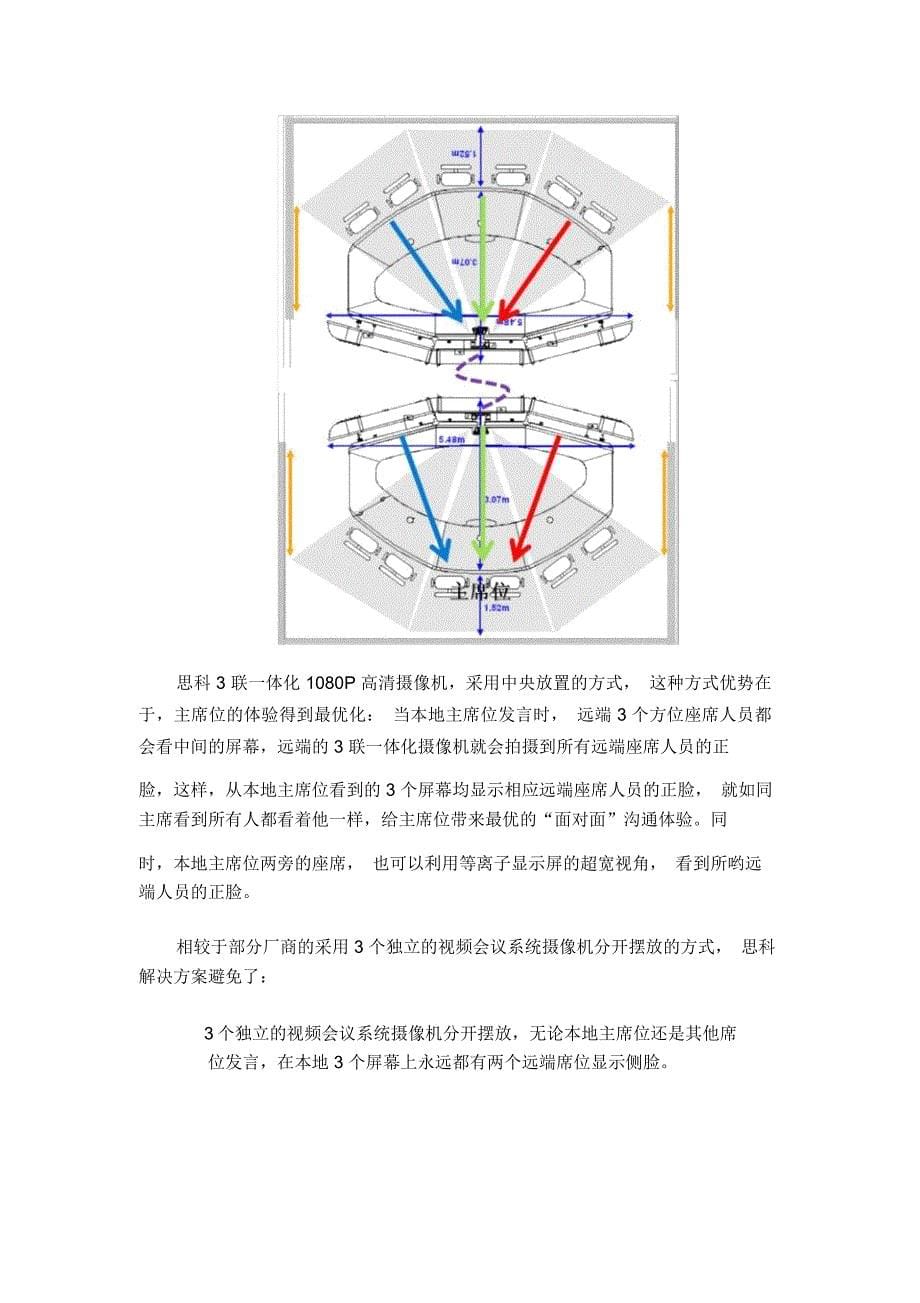 CTS网真系统建设方案及使用控制手册_第5页