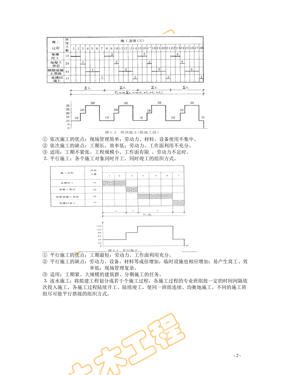 土木工程施工教案精品课程第十章流水施工组织_第2页