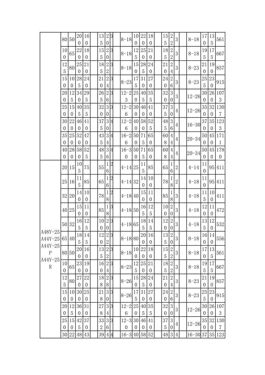 带扳手全启式安全阀-上海首尔阀门有限公司.doc_第2页