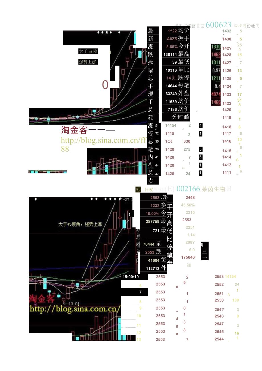 第十二讲：如何卖在当天最高点买在当天最低点？_第2页